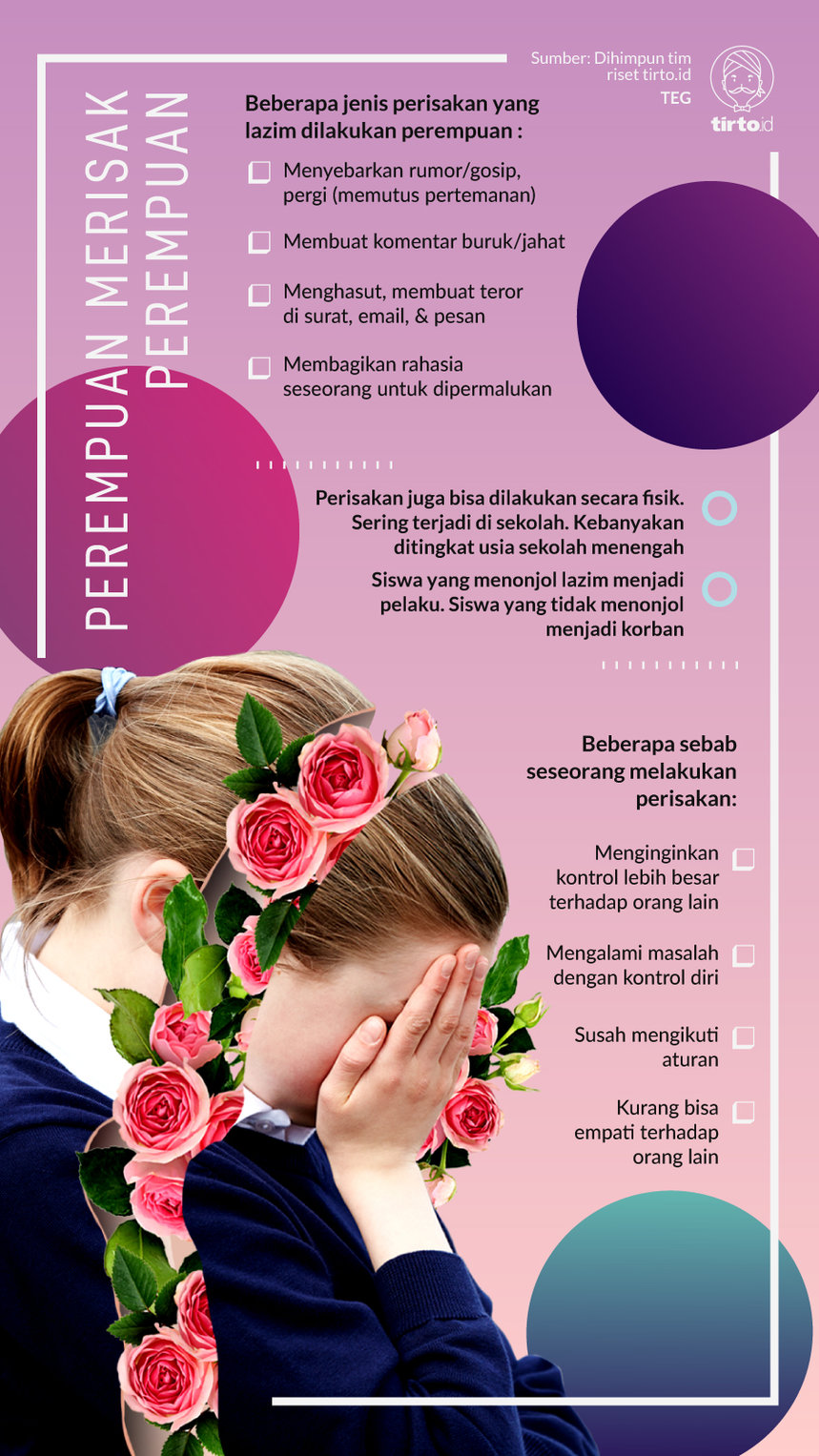 Infografik Perisakan Oleh Perempuan