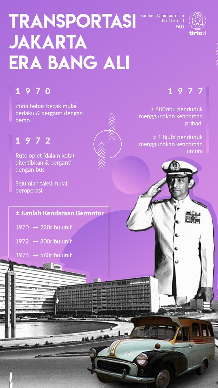 Infografik Transportasi Jakarta Era Bang Ali