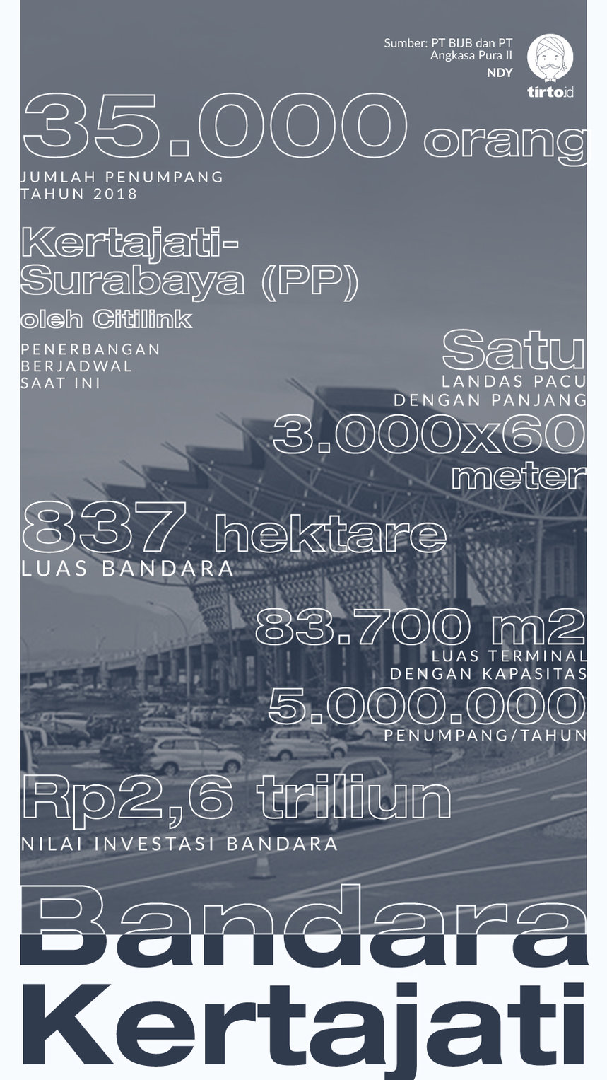 Infografik Bandara Kertajati