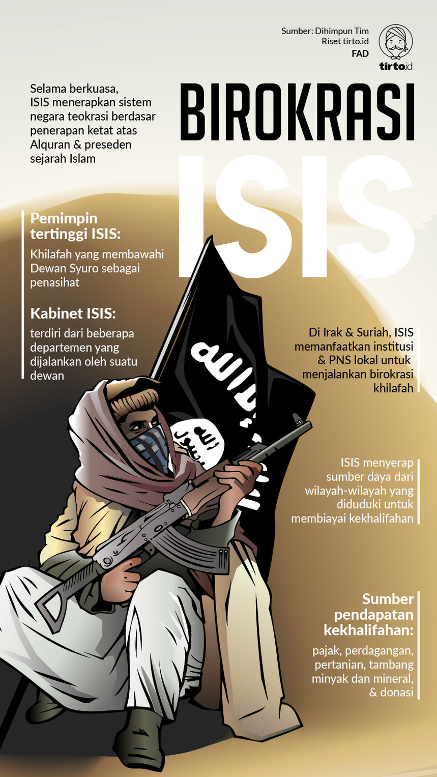 Infografik Birokrasi ISIS