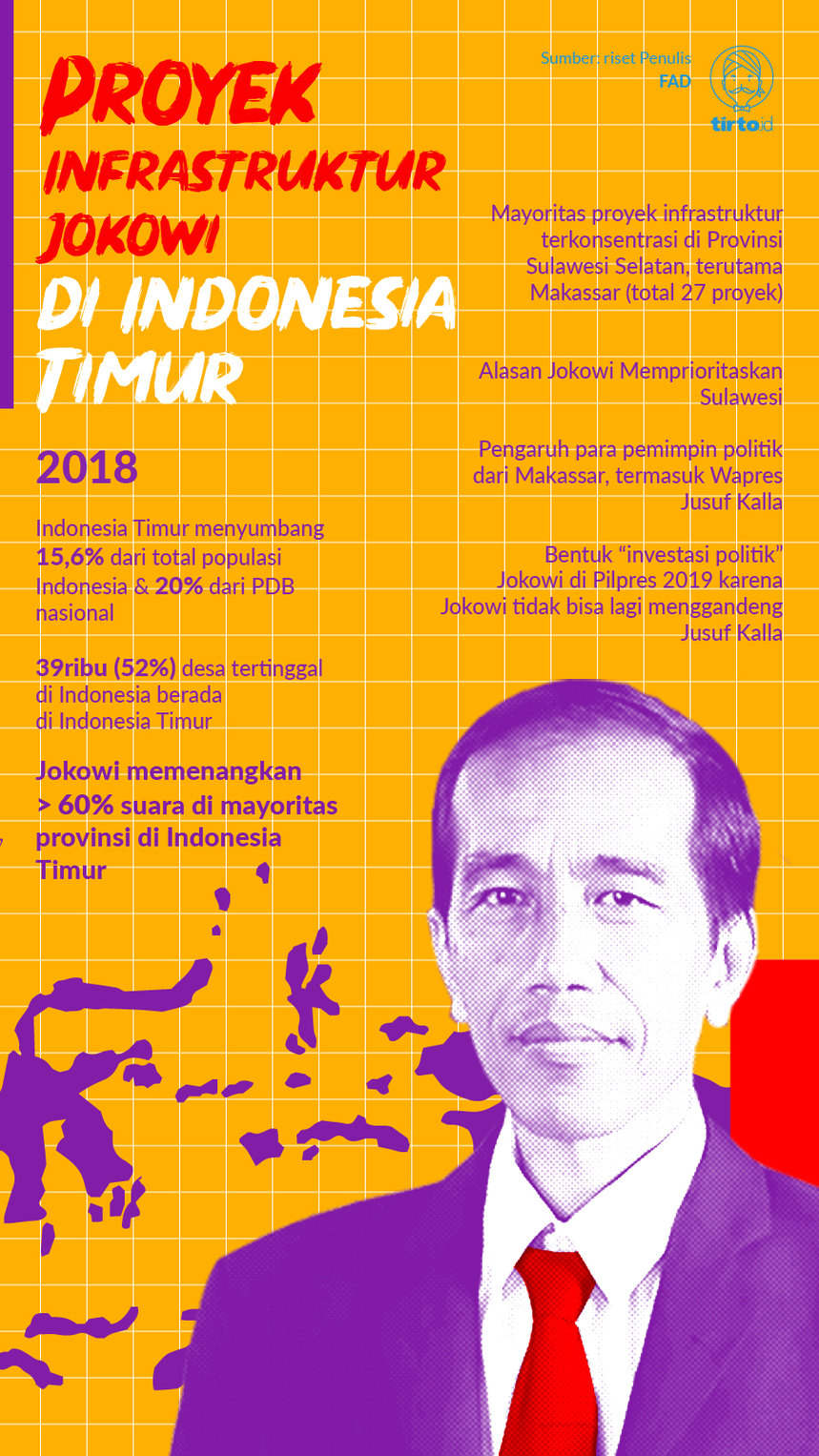 Infografik Proyek Infrastruktur Jokowi di Indonesia Timur