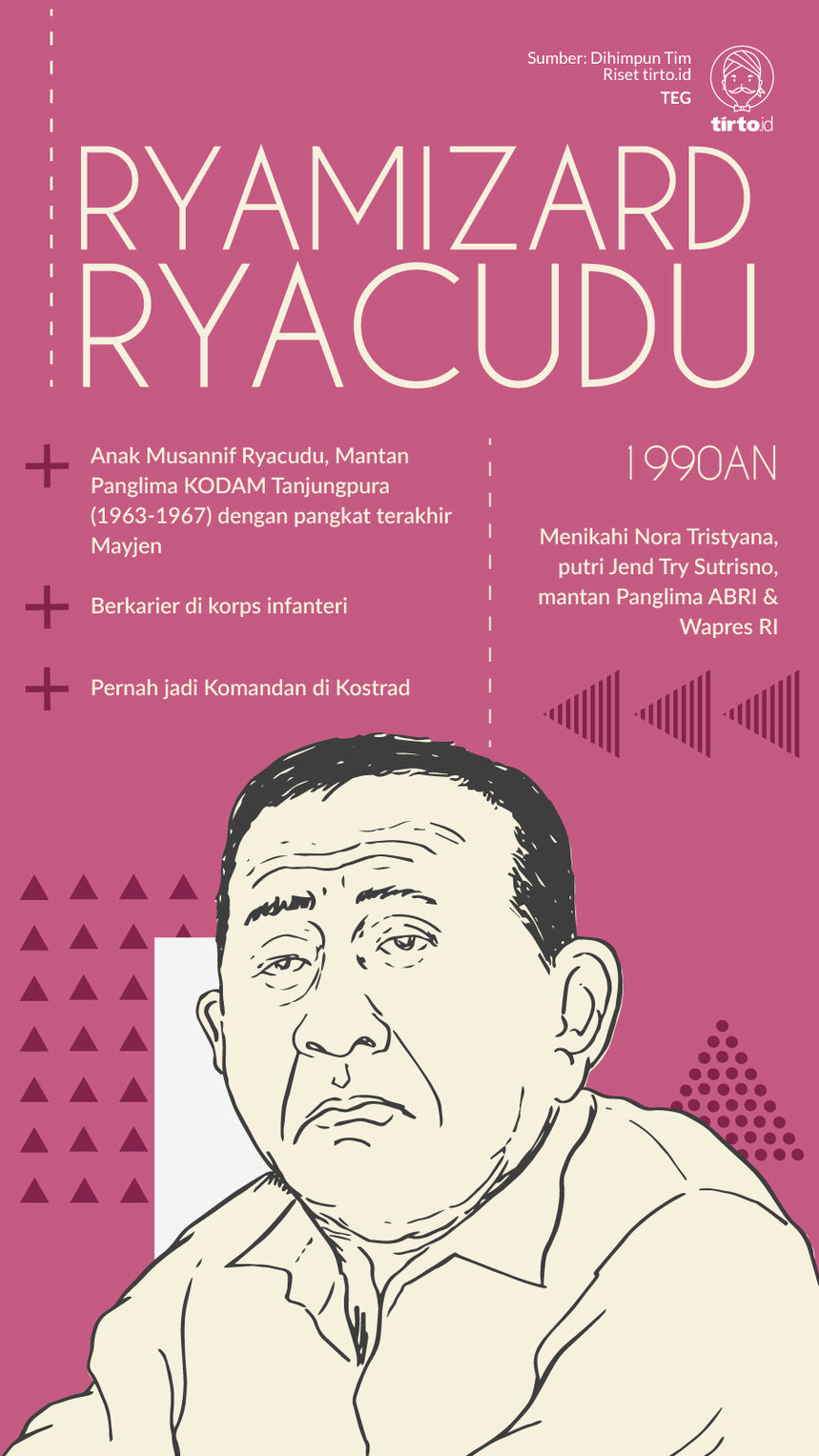 Infografik Ryamizard Ryacudu