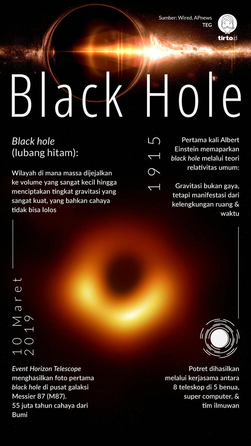 Infografik Black Hole