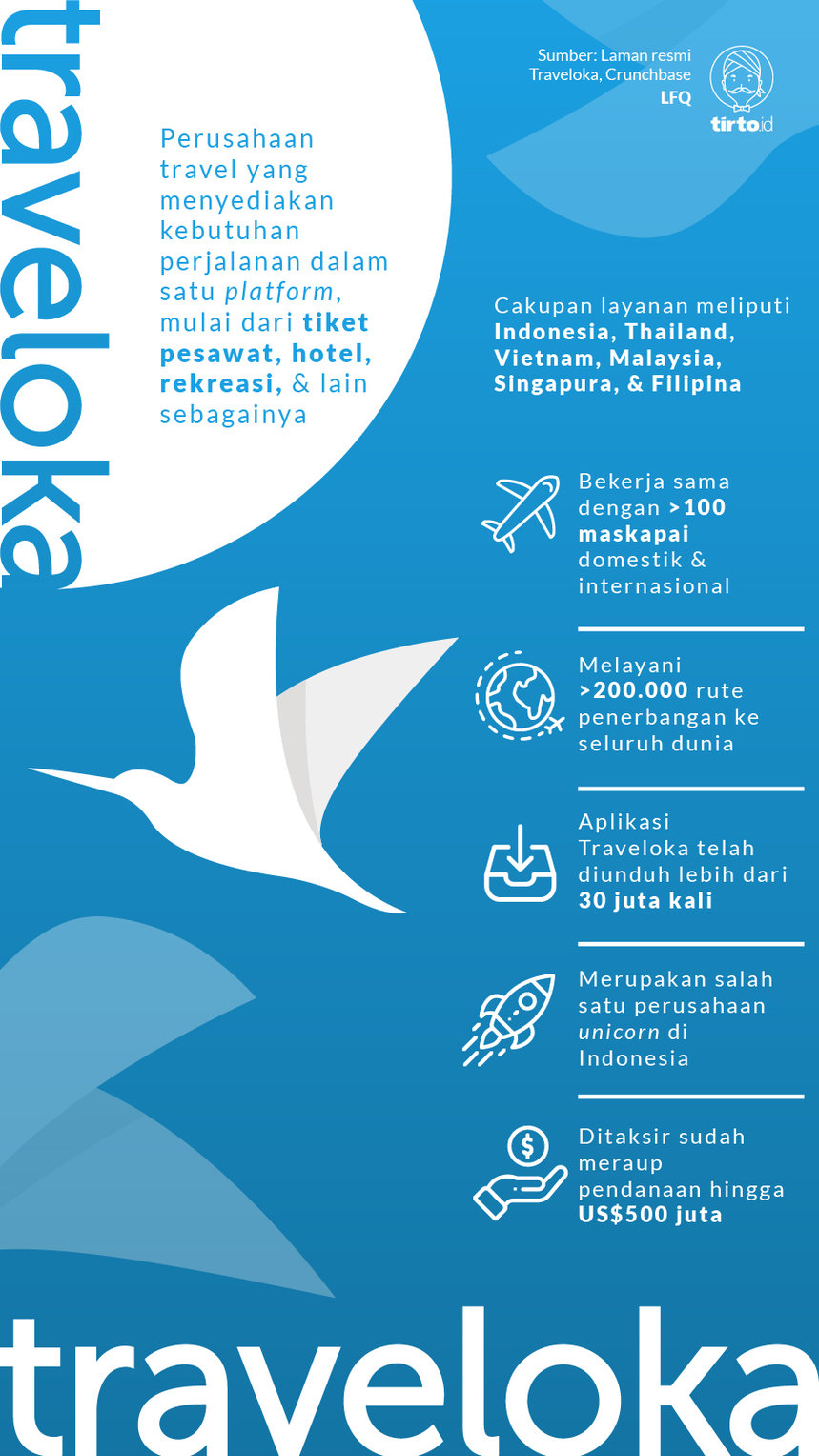 Infografik Traveloka 