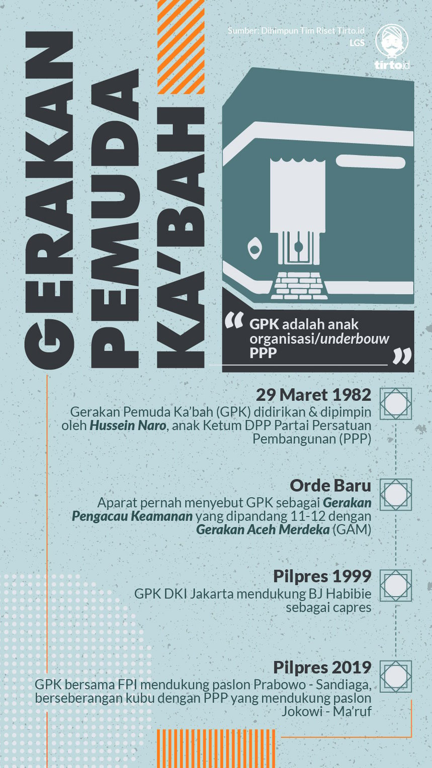 Infografik HL Indepth Intoleransi di Yogyakarta