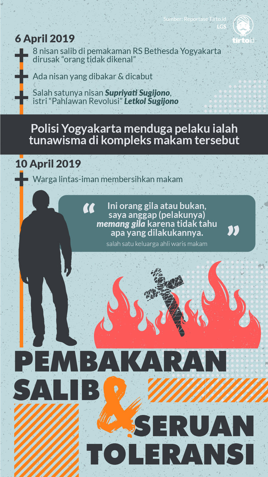 Infografik HL Indepth Intoleransi di Yogyakarta
