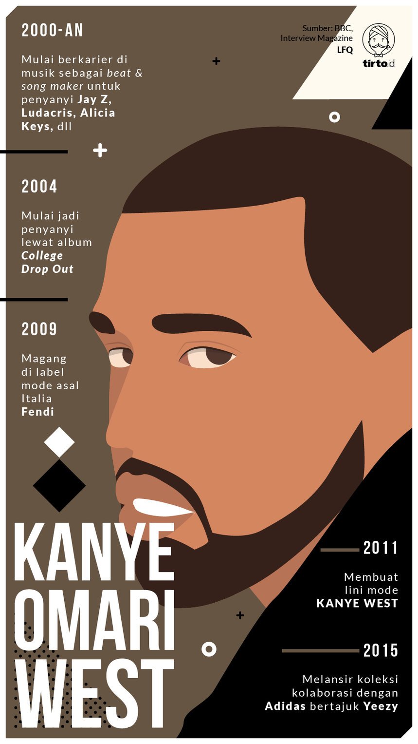 Infografik Kanye Omari West