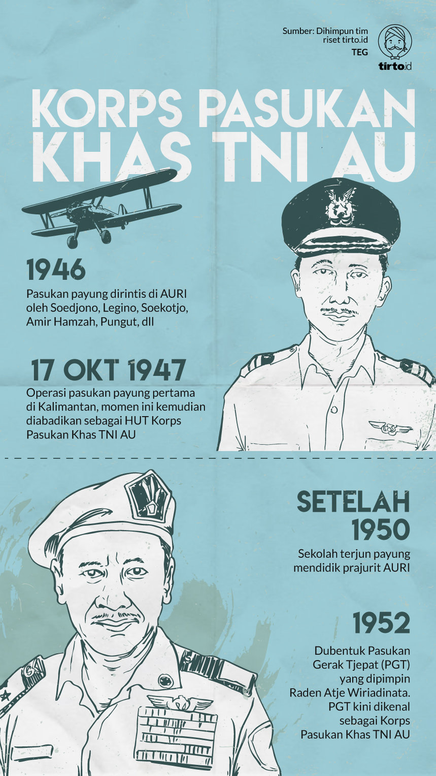 Infografik Korps Pasukan Khas TNI AU