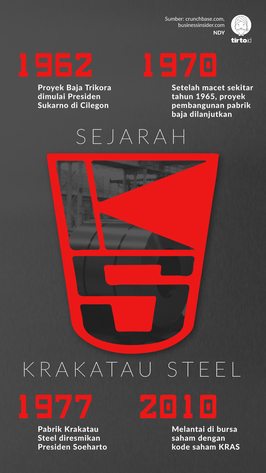 Infografik Krakatau Steel