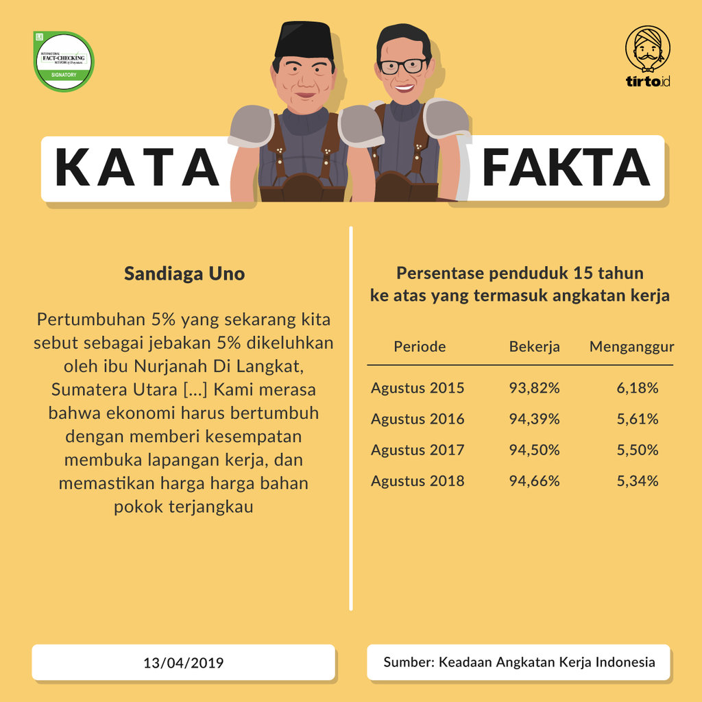 Pilpres 5 Kata Fakta Prabowo Sandi 1