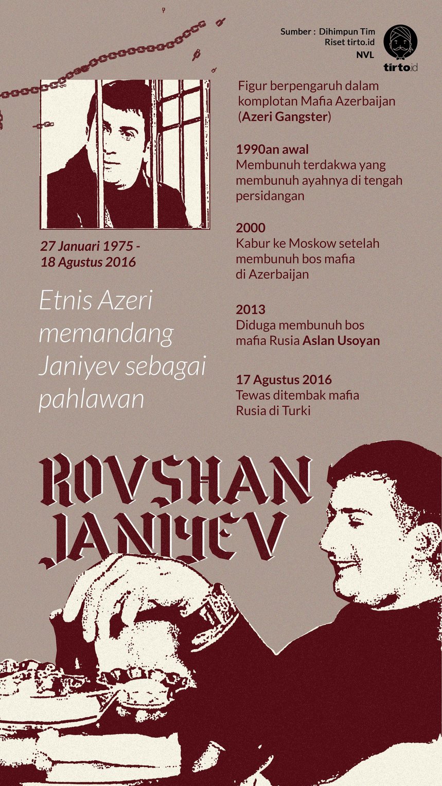 Infografik Rovshan Janiyev
