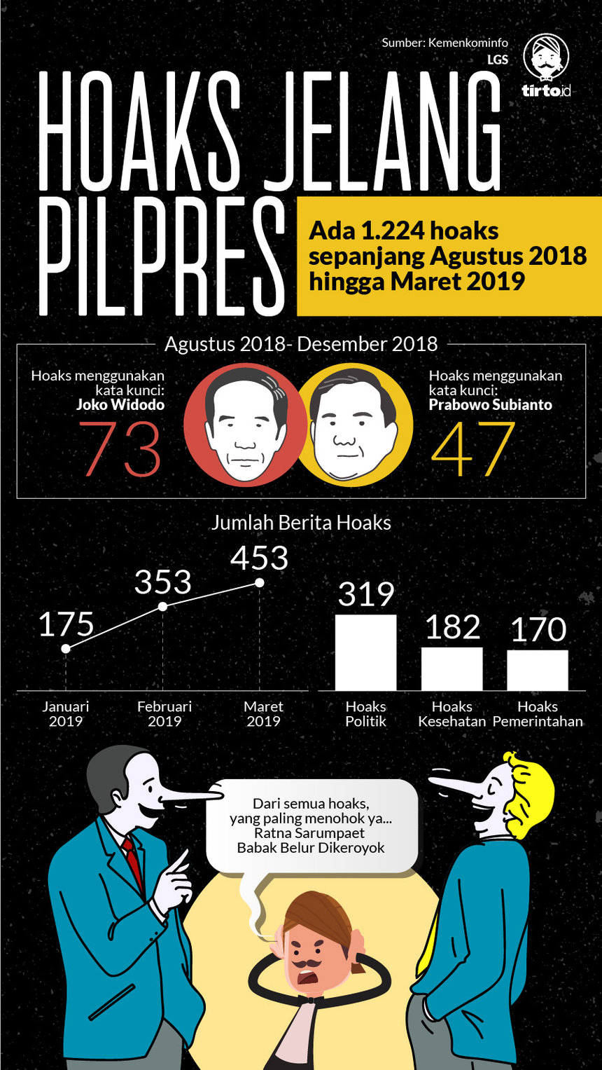 Infografik HL Indepth Akhir Pemilu 2019