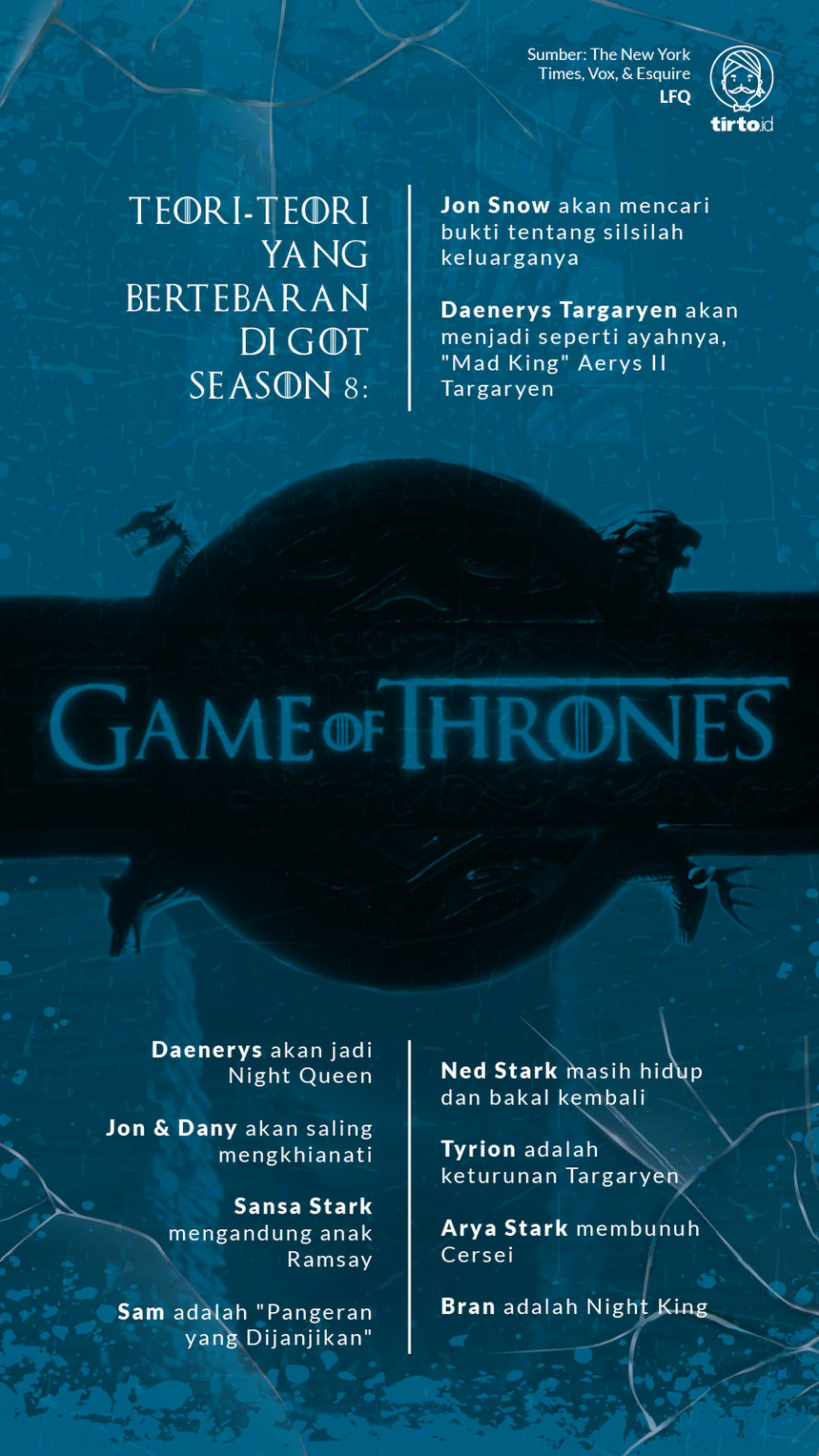 Infografik Game of Thrones