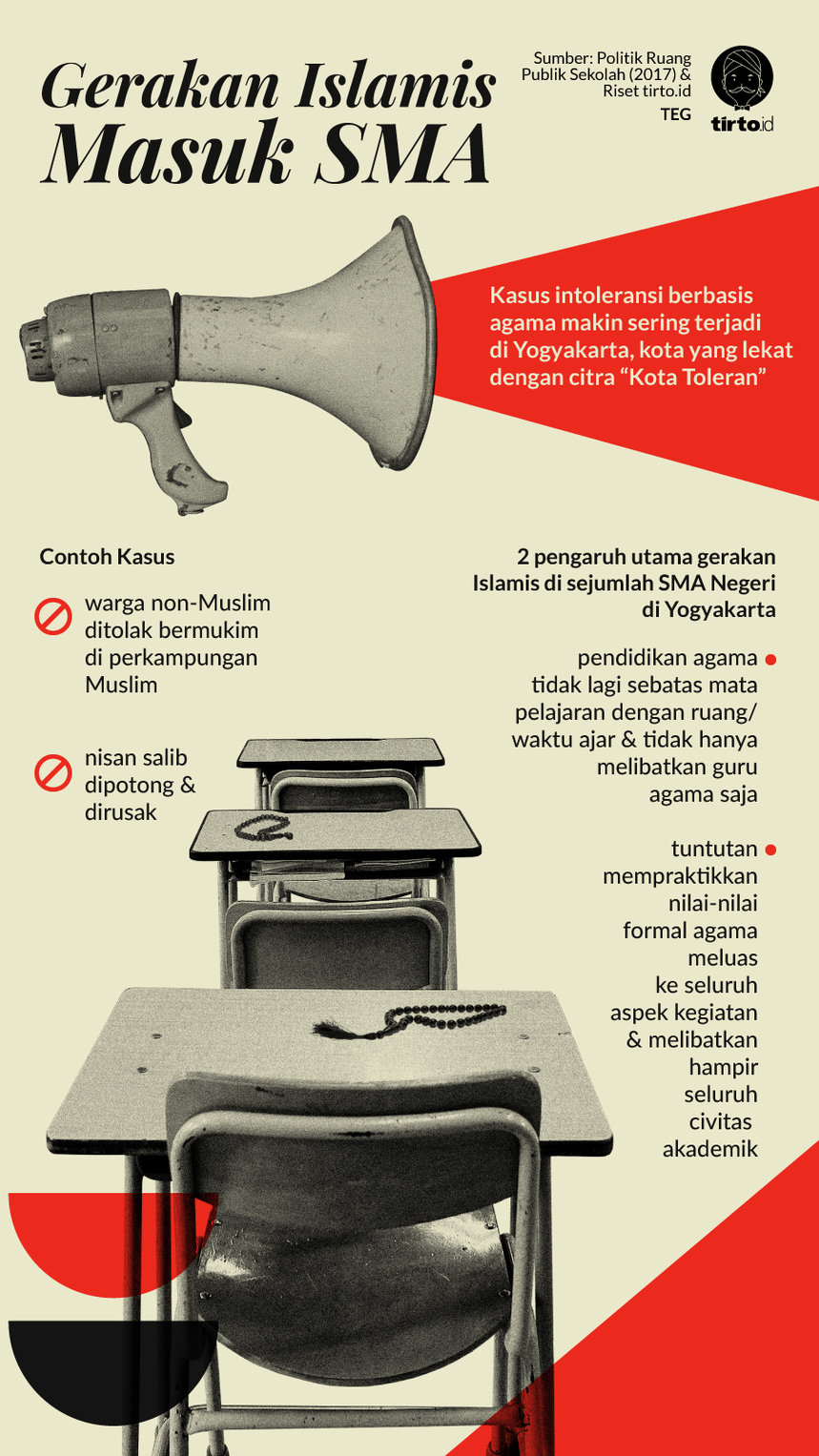 Infografik Gerakan Islamis Masuk SMA