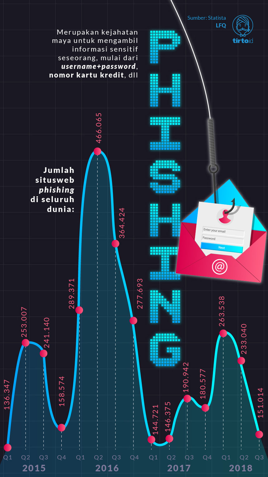 Infografik Phishing