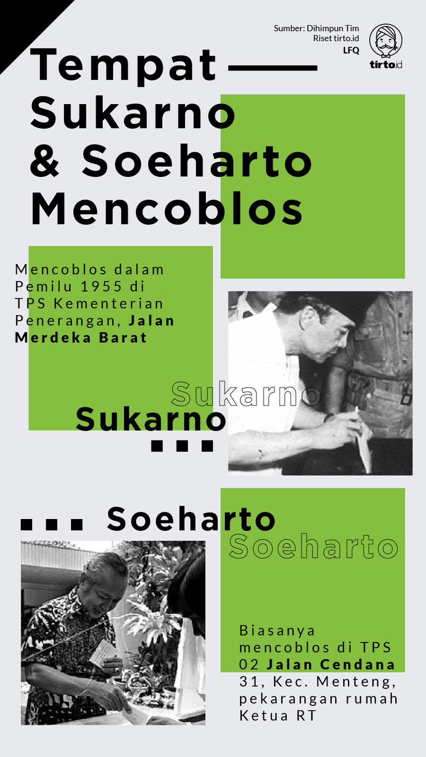 Infografik Tempat Sukarno dan Soeharto Mencoblos