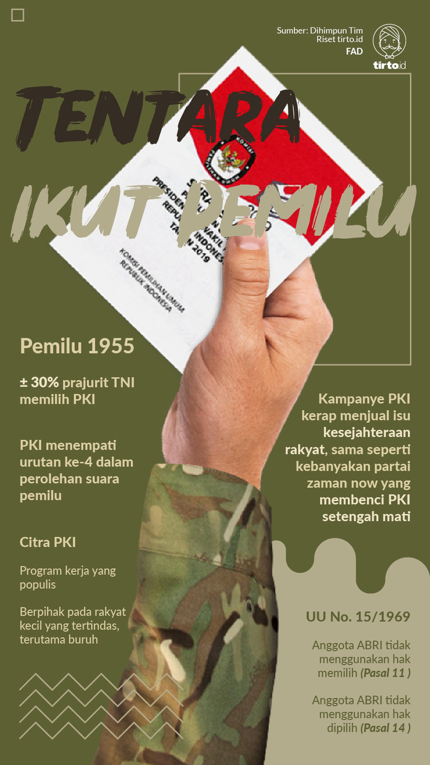 Infografik Tentara Ikut Pemilu