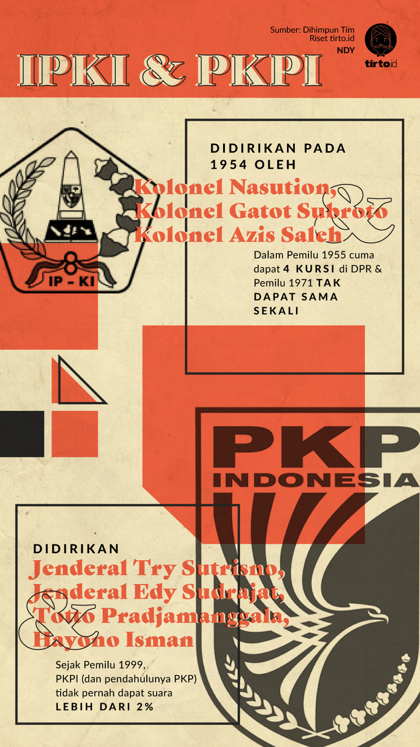 Infografik IPKI dan PKPI