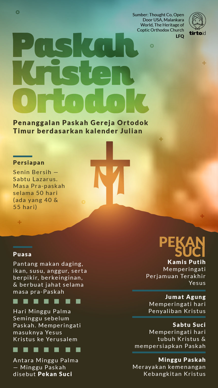 Infografik Paskah Kristen Ortodok