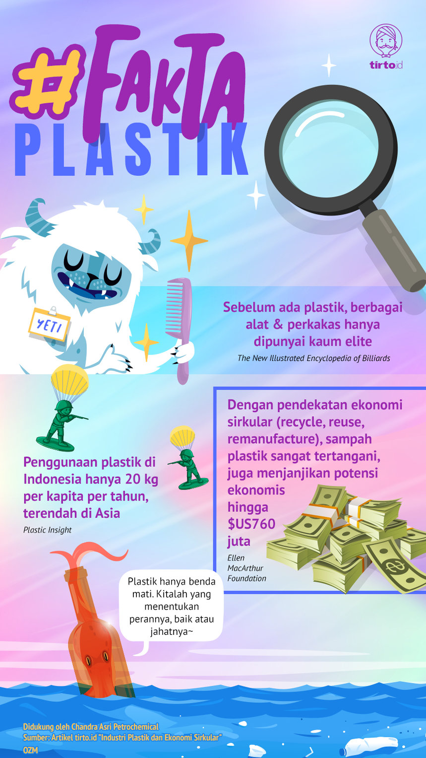 Infografik Fakta Plastik