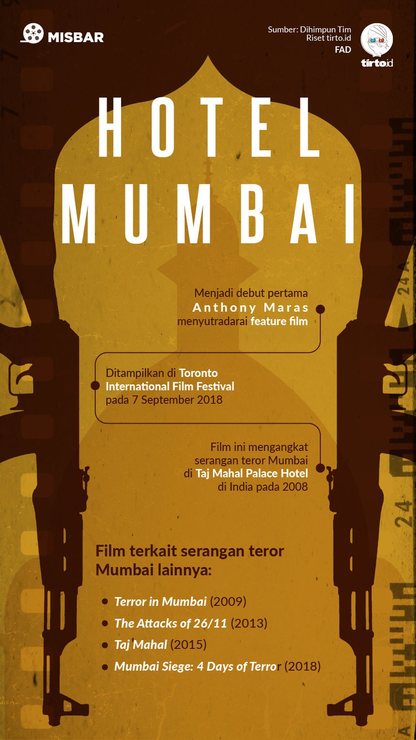 Infografik hotel mumbai