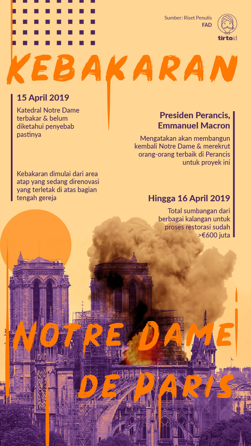 Infografik kebakaran Notre Dame