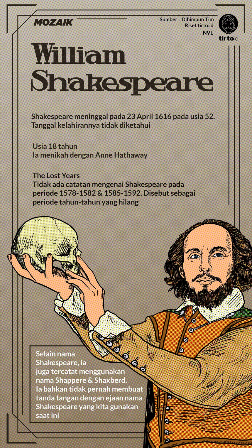 Infografik Mozaik William Shakespeare