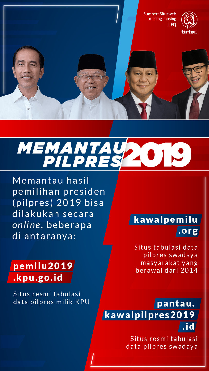 Infografik Memantau Pilpres 2019
