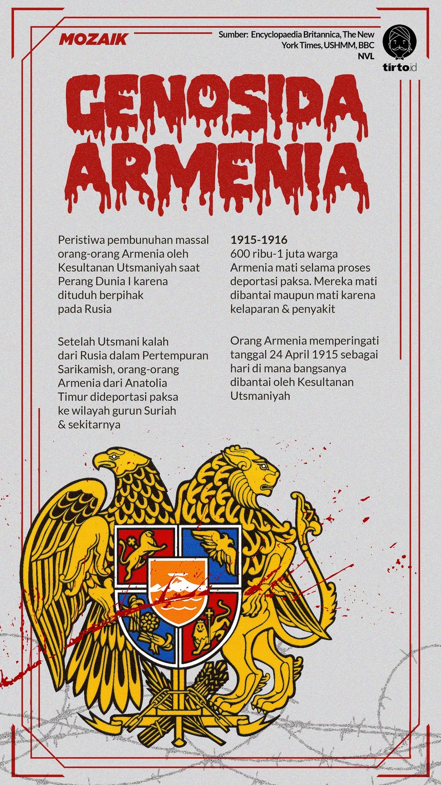 Infografik Mozaik Genosida Armenia