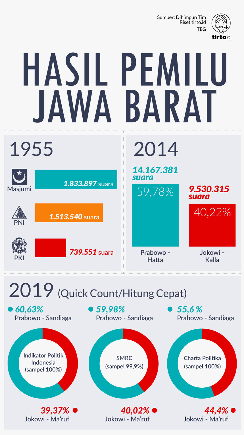 Infografik Hasil Pemilu Jawa Barat