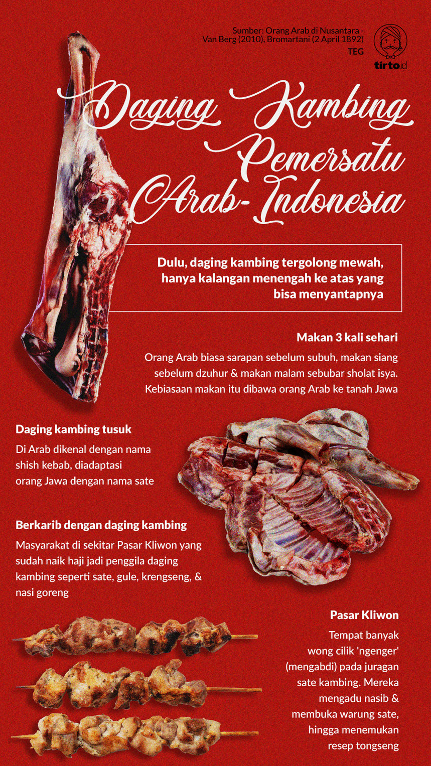 Infografik Daging Kambing Pemersatu Arab Indonesia