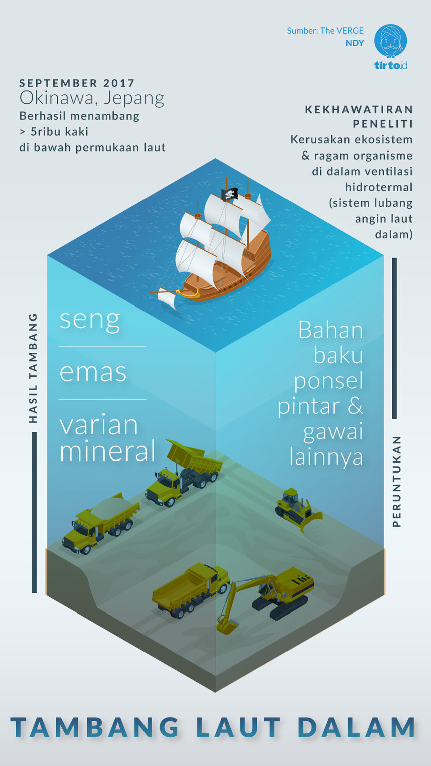 Infografik tambang Laut Dalam