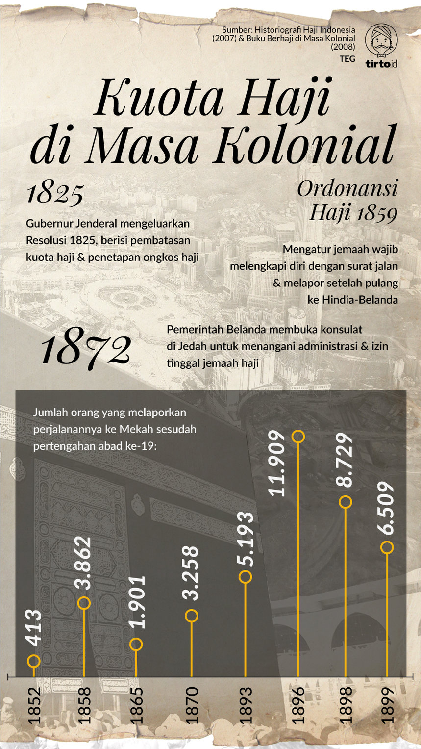 Infografik Kuota Haji Di masa kolonial