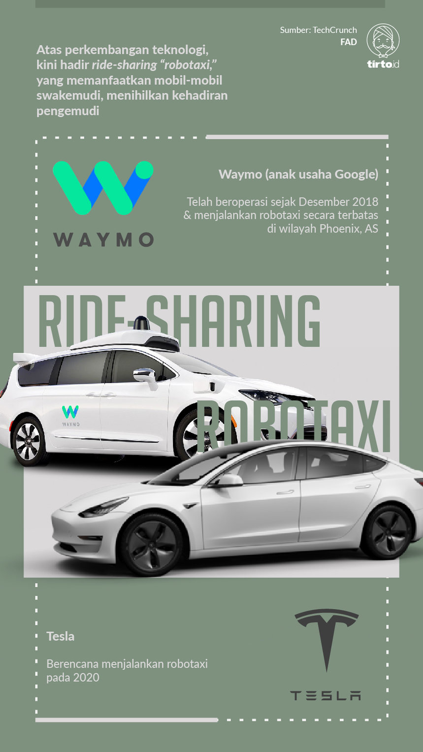 Infografik Ride Sharing Robotaxi