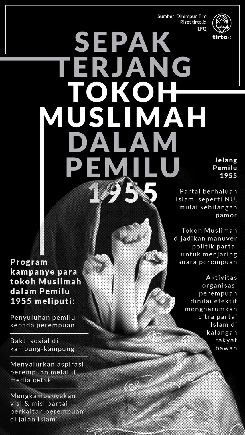 Infografik Muslimah pemilu 1955