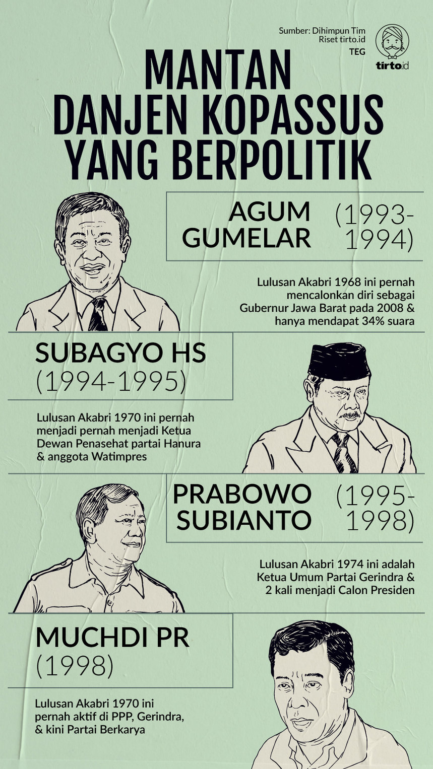 Infografik Mantan Danjen Kopassus Yang berpolitik