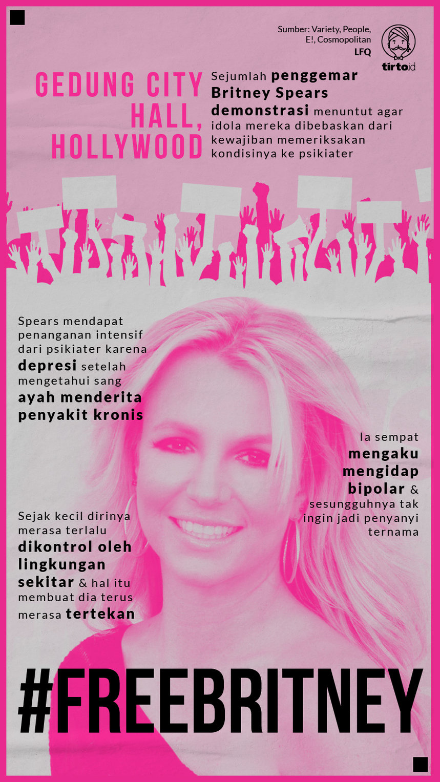 Infografik Free Britney Spears