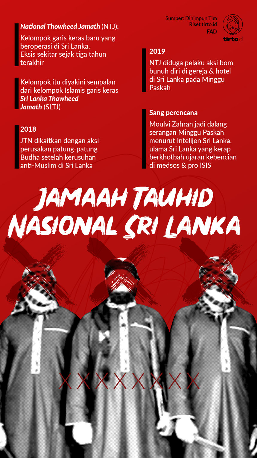 Infografik Jamaah Tauhid Nasional Sri Lanka