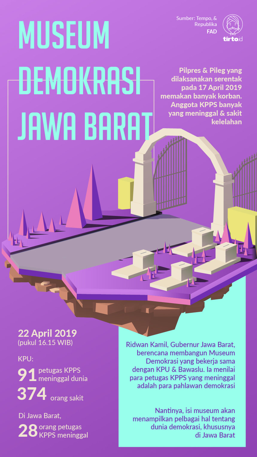 Infografik Museum Demokrasi Jawa Barat