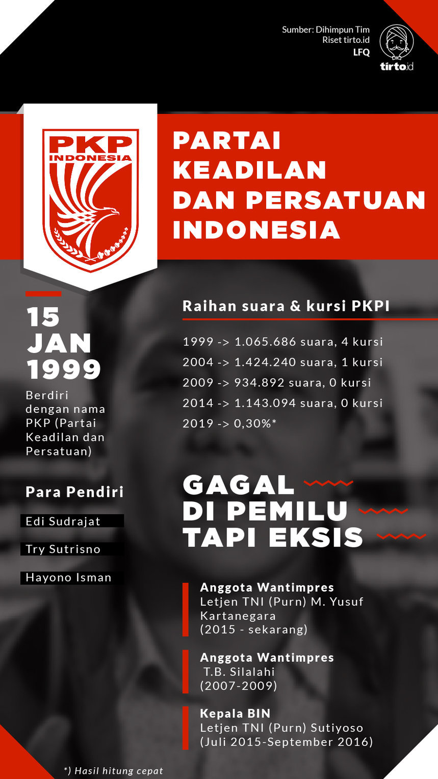 Infografik PKPI