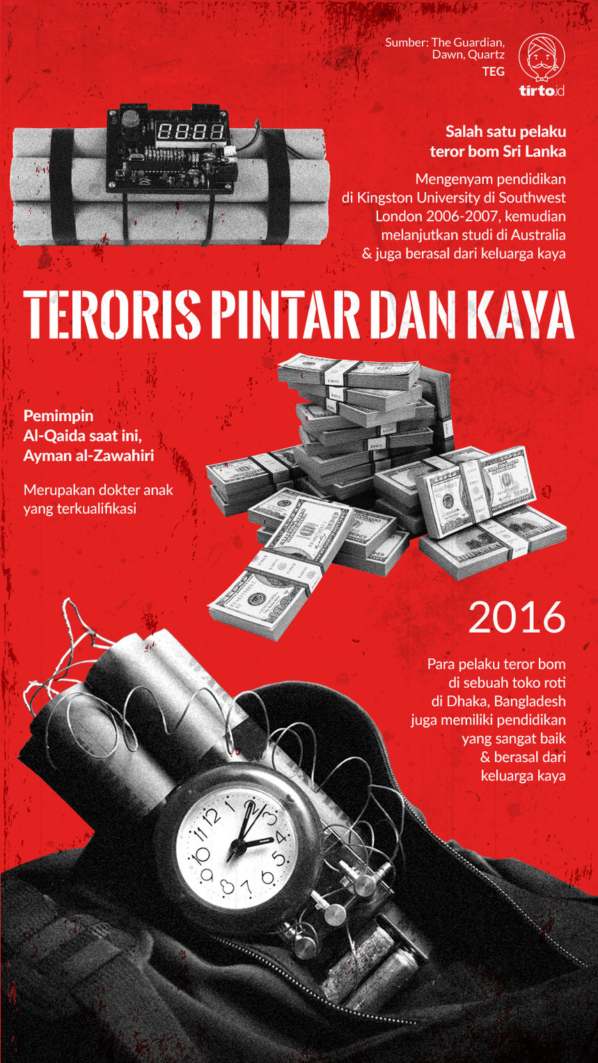Infografik Teroris Pintar dan Kaya