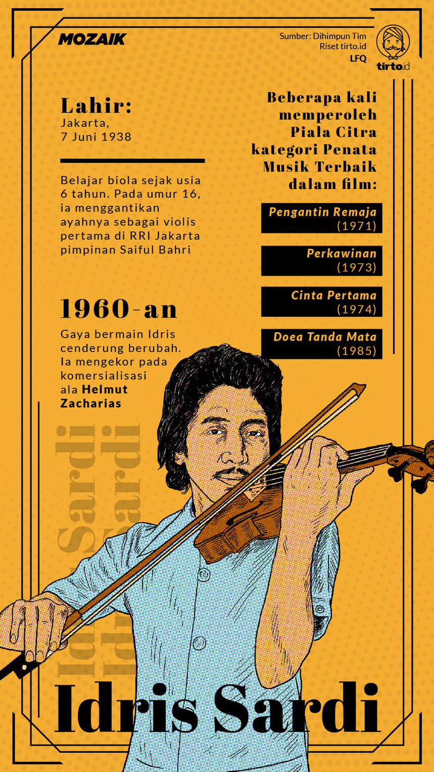 Infografik Mozaik Idris Sardi