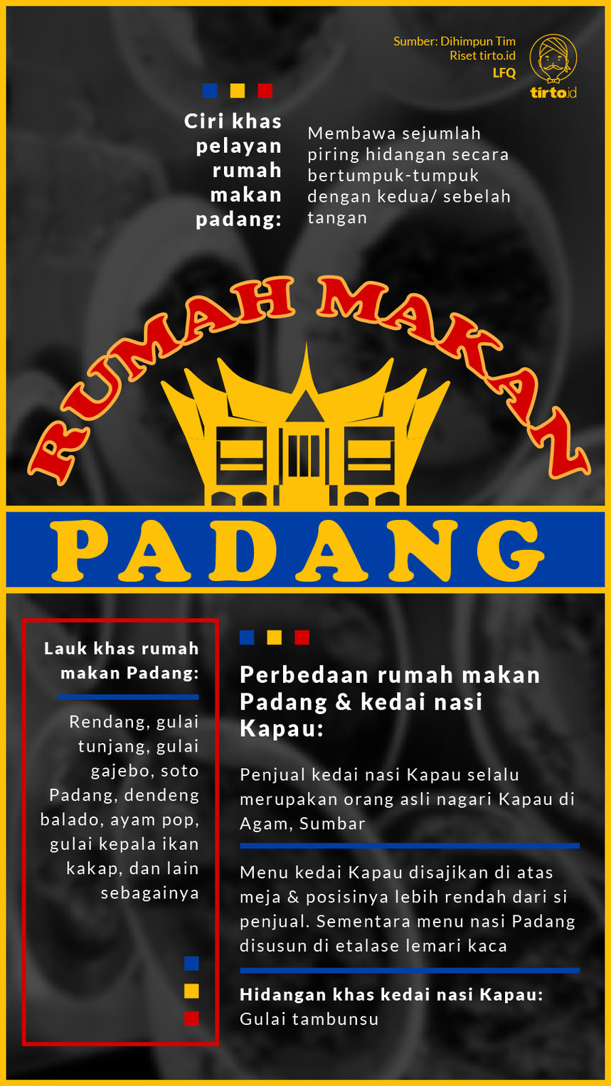 Infografik Rumah Makan Padang