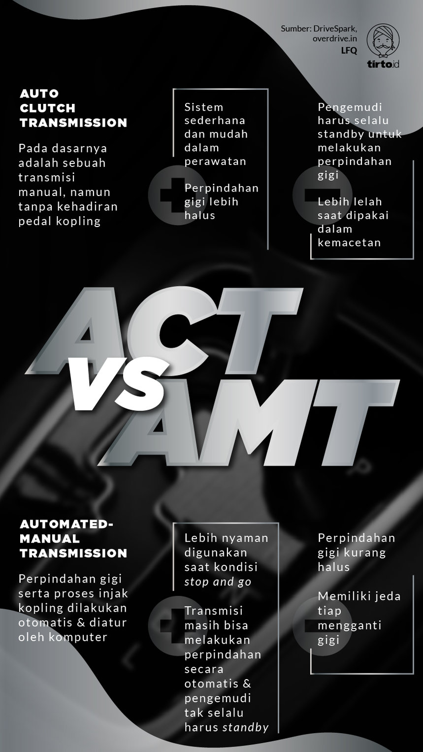 Infografik ACT vs AMT