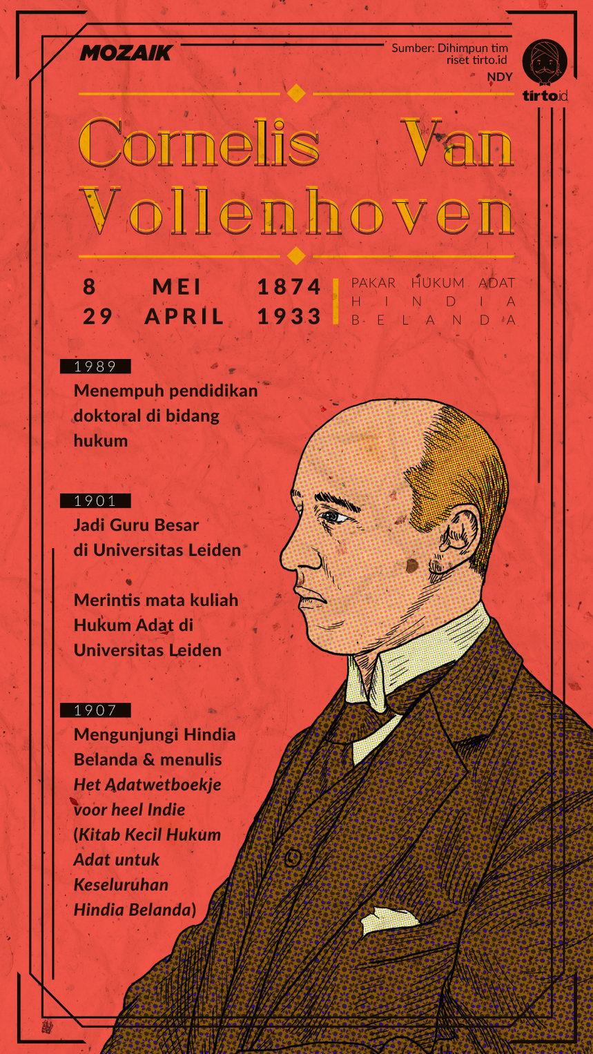 Sejarah Hidup Cornelis Van Vollenhoven, Bapak Hukum Adat Indonesia - tirto.id
