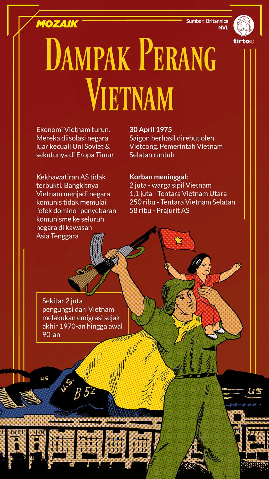 Infografik Dampak Perang Vietnam