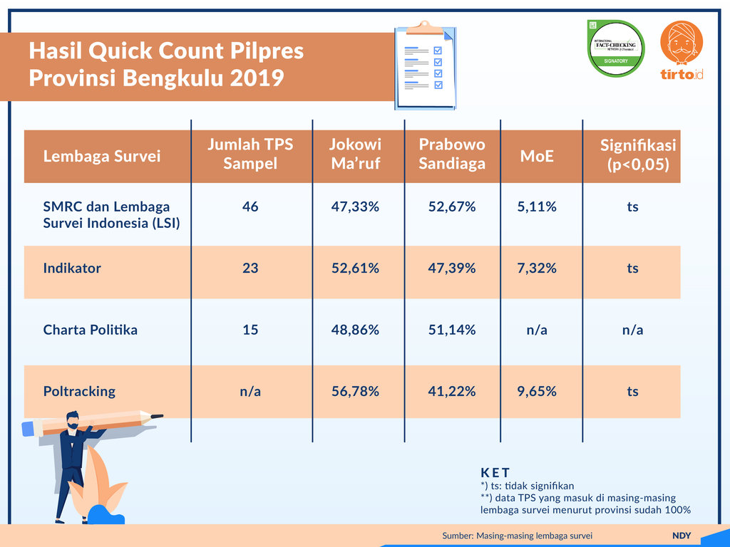 Infografik Periksa Data Pengambilan Sampling Quick Count