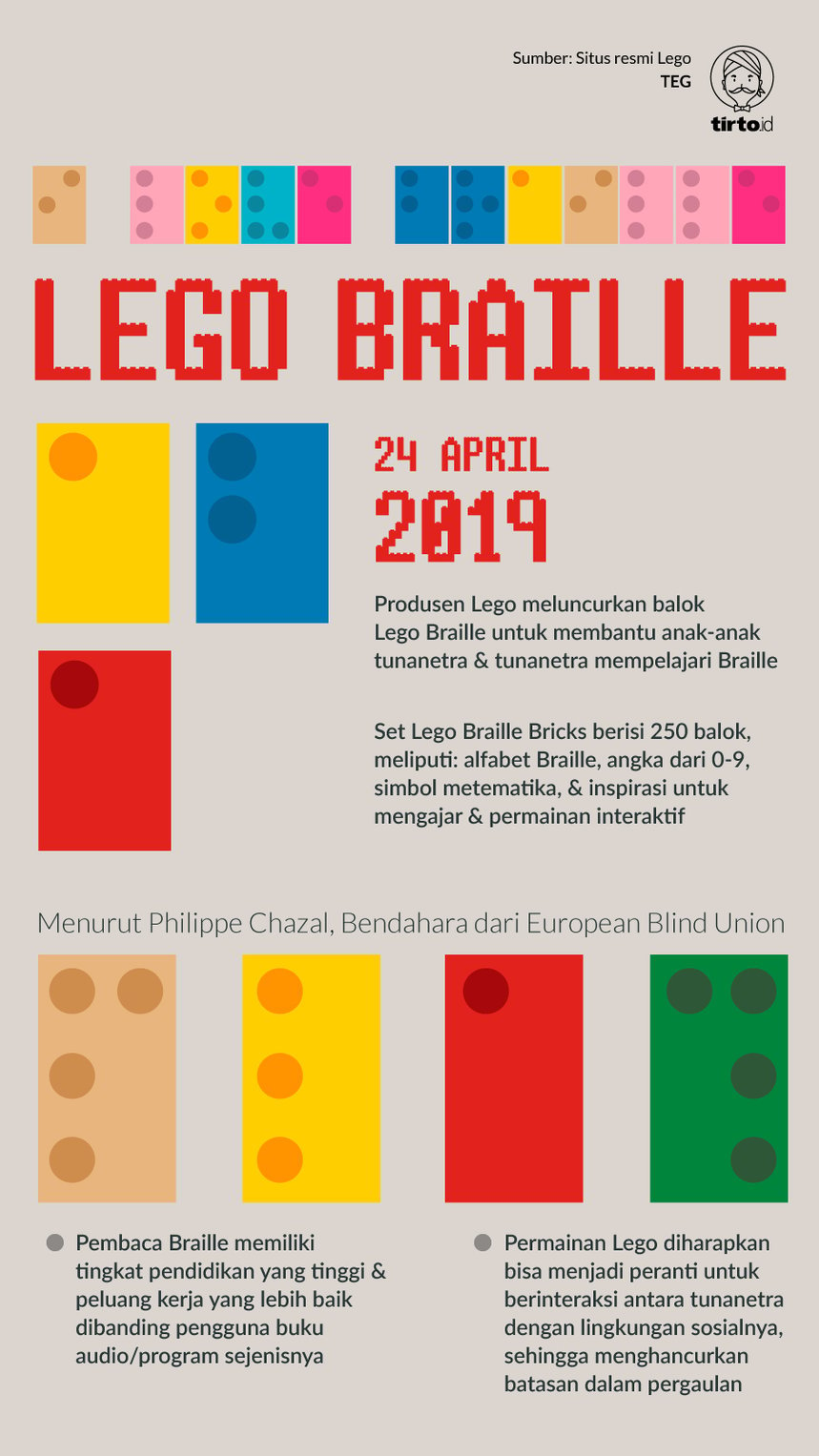 Infografik Lego Braille