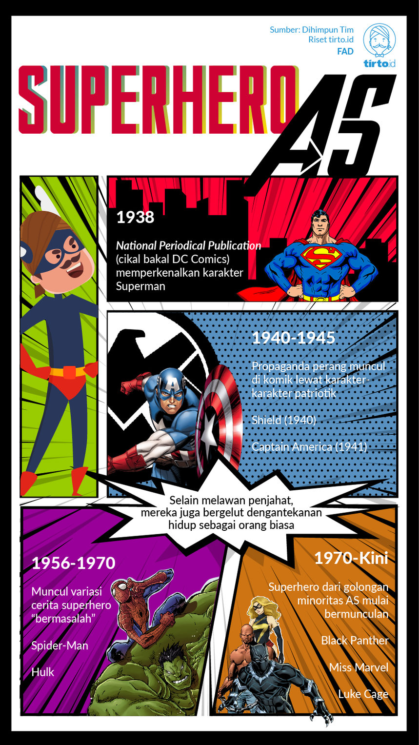 Infografik Evolusi Imajinasi Superhero Amerika