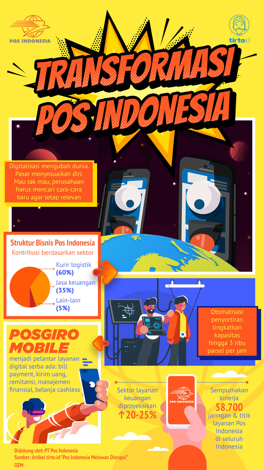 Infografik Advertorial Transformasi Pos Indonesia